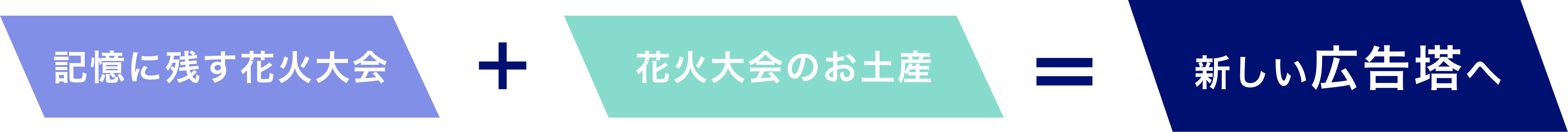 はなび占い